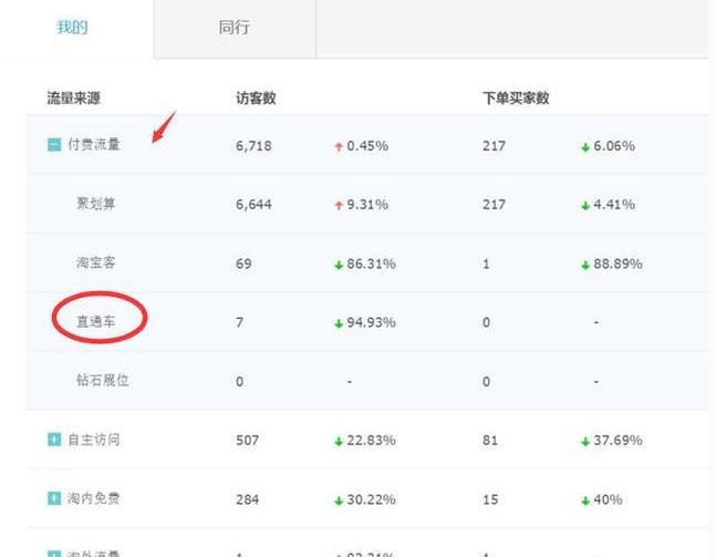 淘宝猜你喜欢入口在哪,淘宝猜你喜欢怎么推广