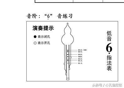 葫芦丝低音1234567,葫芦丝1234567中音练习