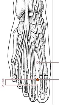 胁痛针灸,胁肋疼痛董氏针灸取穴处方