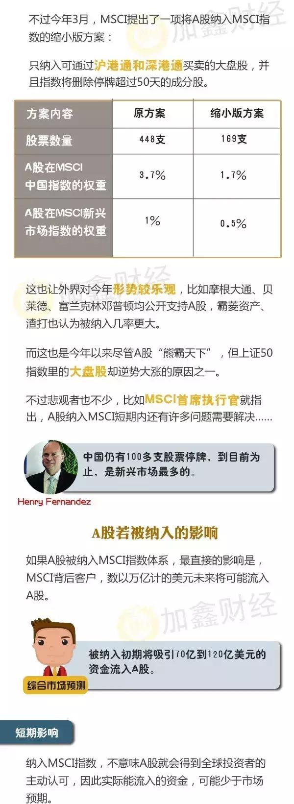 a股纳入msci指数时间,a股纳入msci指数是什么意思