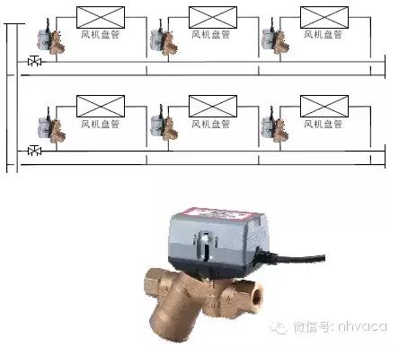 暖通动态平衡电动调节阀,暖通系统水力平衡分配器