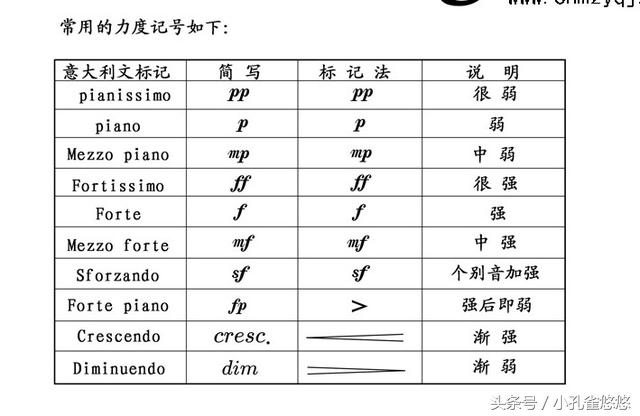 葫芦丝低音1234567,葫芦丝1234567中音练习