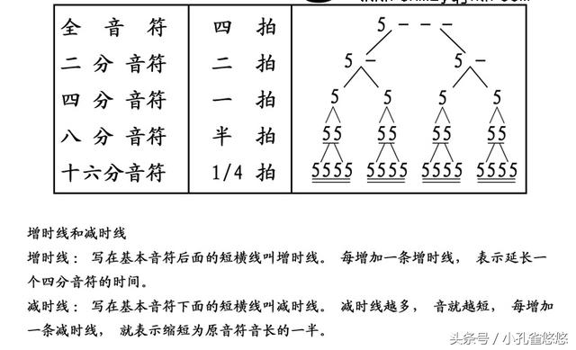 葫芦丝低音1234567,葫芦丝1234567音准练习