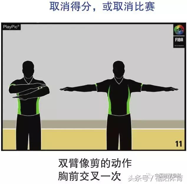 篮球规则和裁判手势,拳击裁判员手势和口令
