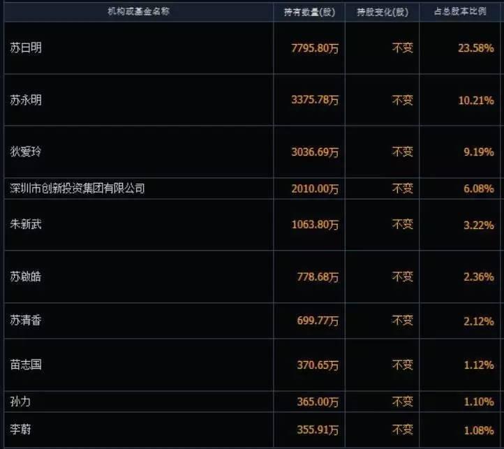 爱迪尔为什么下跌,爱迪尔到底好不好