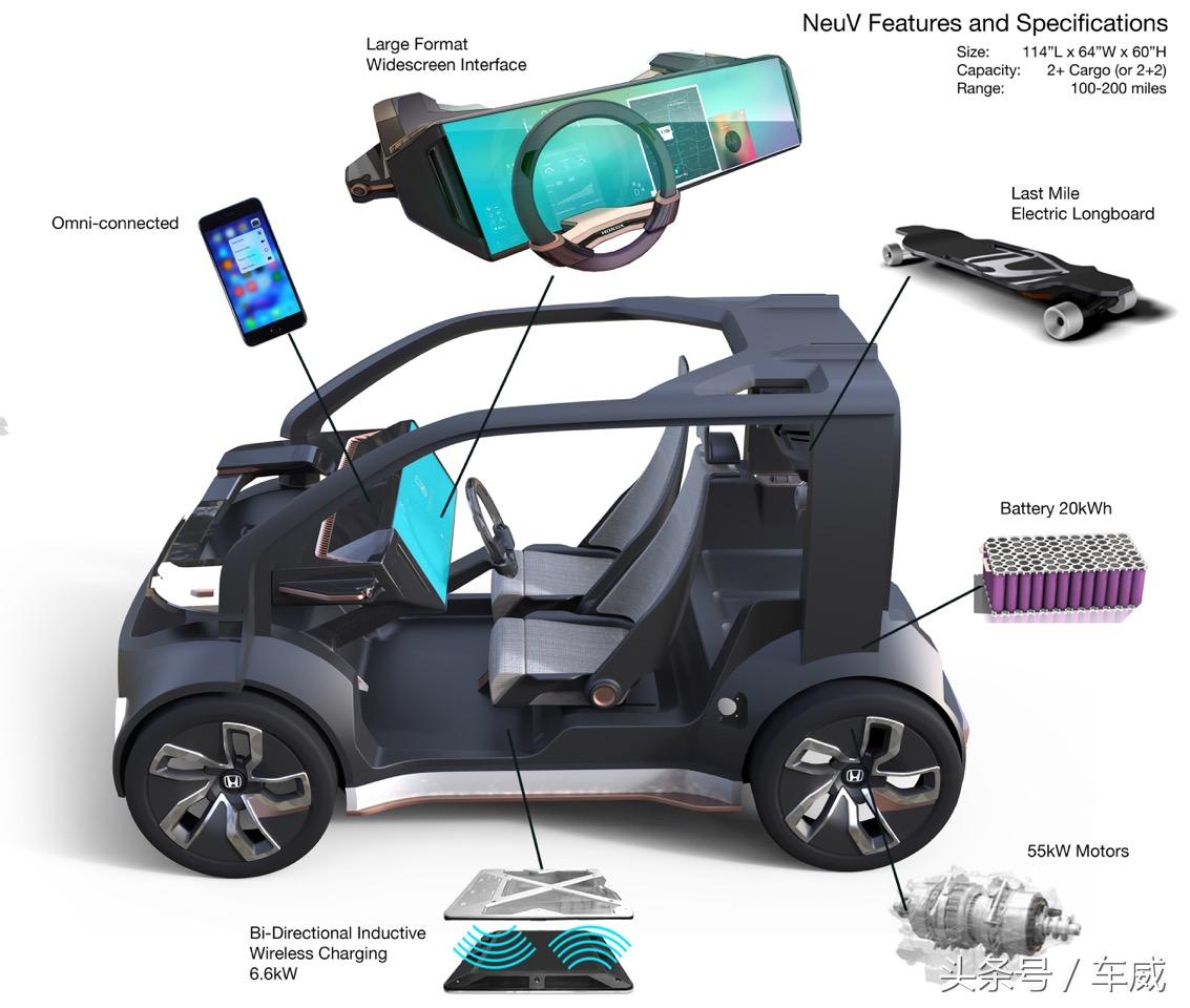 汽车能治病，摩托撒把骑，CESASIA展告诉你未来如何出行