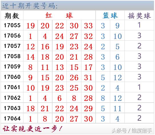大乐透17065优势,大乐透17067期专家预测
