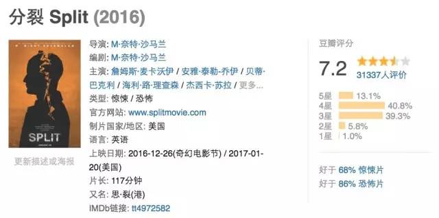 根据真实事件改编，24重人格大叔绑架少女案