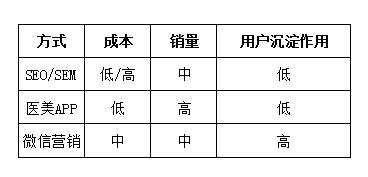 医美机构存在问题,医美项目不正规