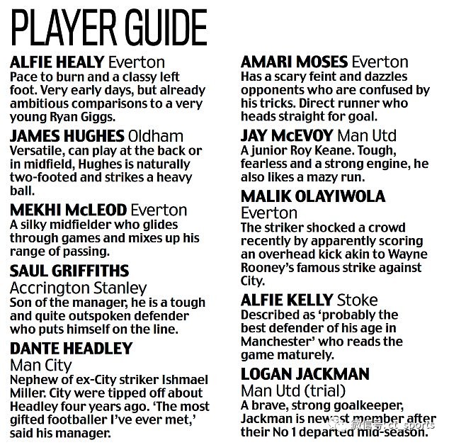 中国足球崛起之路,中国足球小球员未来之星