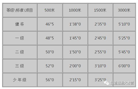 运动员曲春雨照片,许宏志运动员