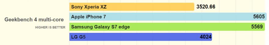 索尼xperia1ii跟1iii的区别,小内存nas