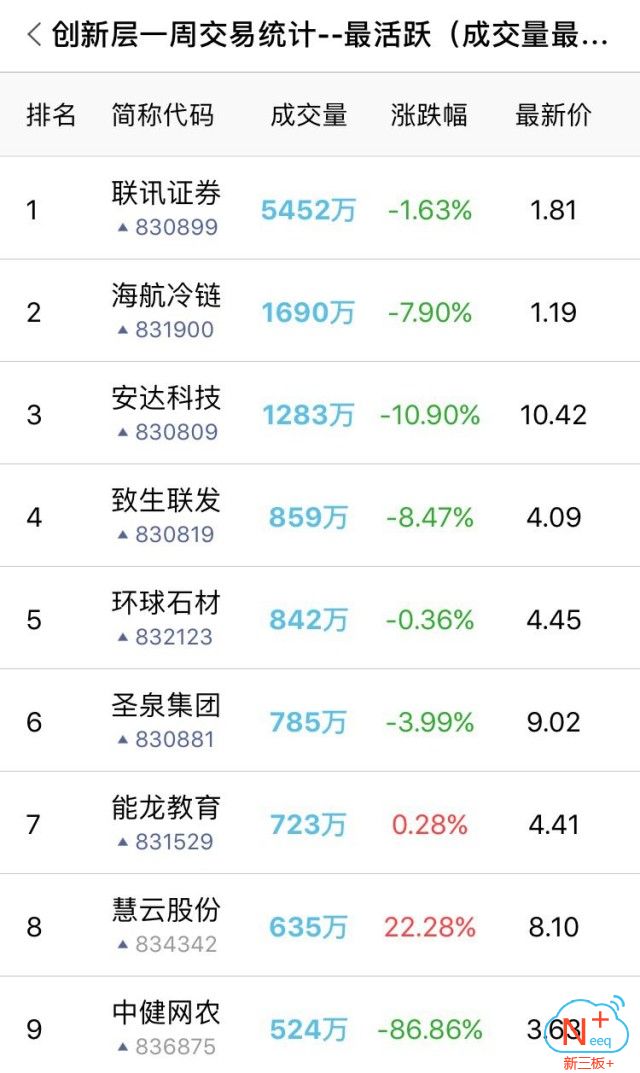 创投周报最新信息,新三板锁定资金