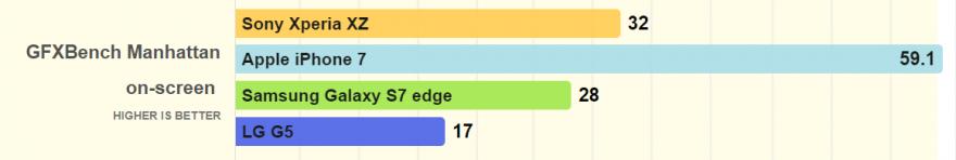 小内存能否大发挥？索尼XperiaXZ详细测评