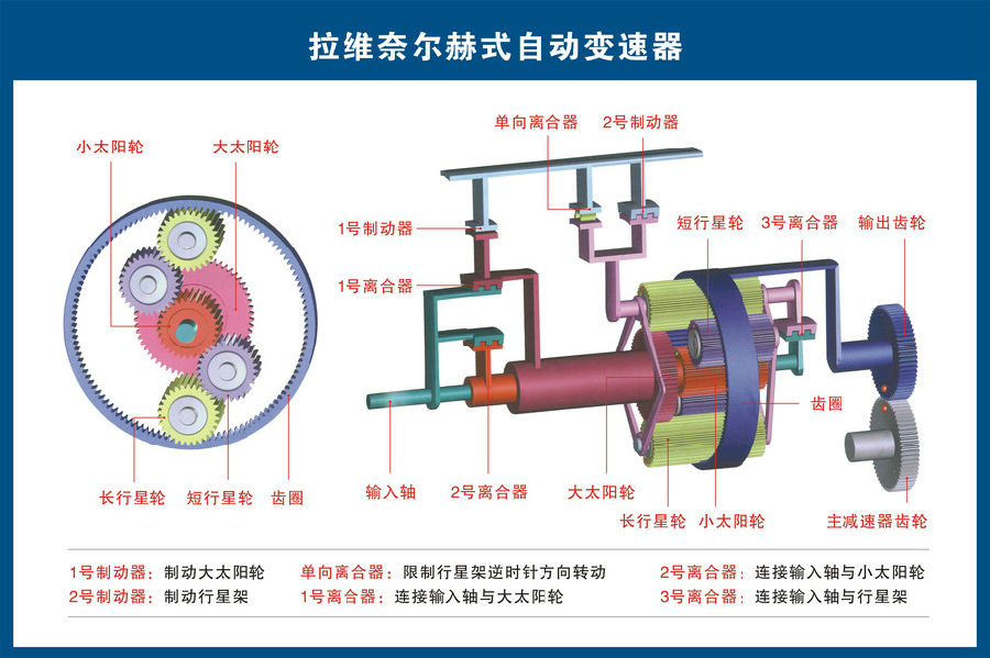 电动汽车构造零件图解,认识汽车内部零件构造
