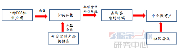 掘金研报,掘金研报最新消息