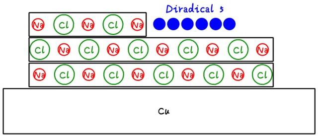 快看！我们考过那么多次方程式的化学反应，原来长这样！