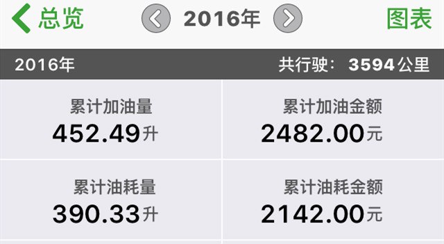 二手2016款众泰t6002.0t可以入手么,众泰t600尊贵版和顶配有什么区别