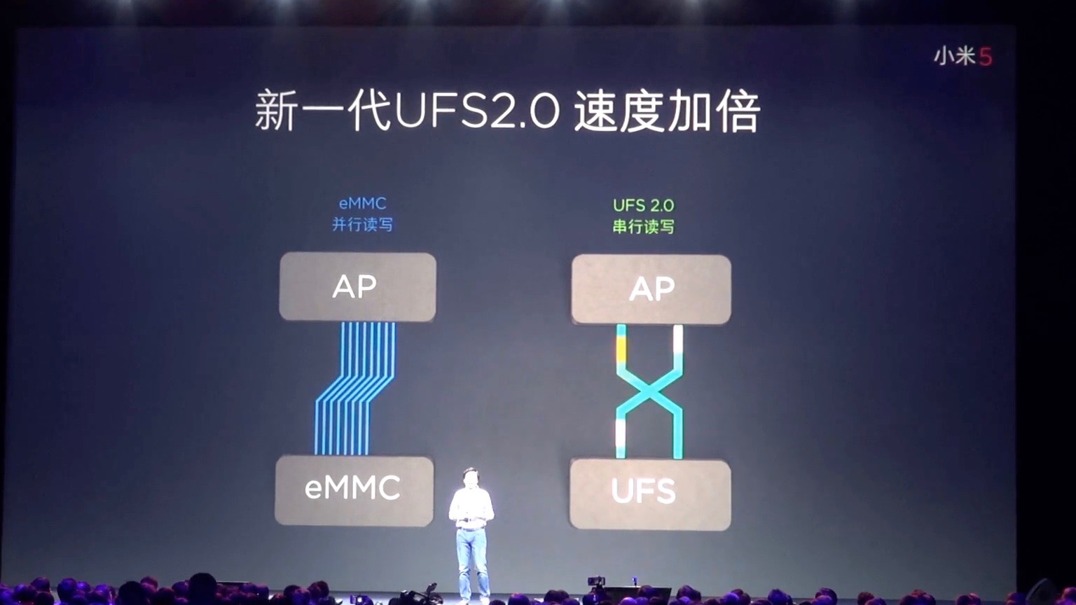 小米mix5黑科技,小米平板5黑科技