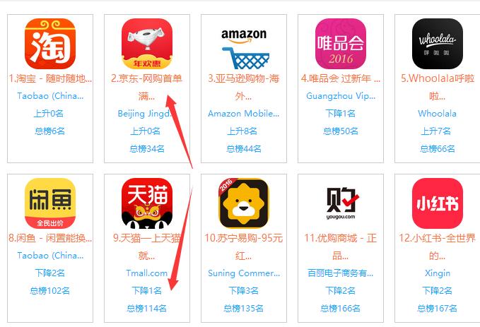 京东app产品分析,天猫与京东的分析比较