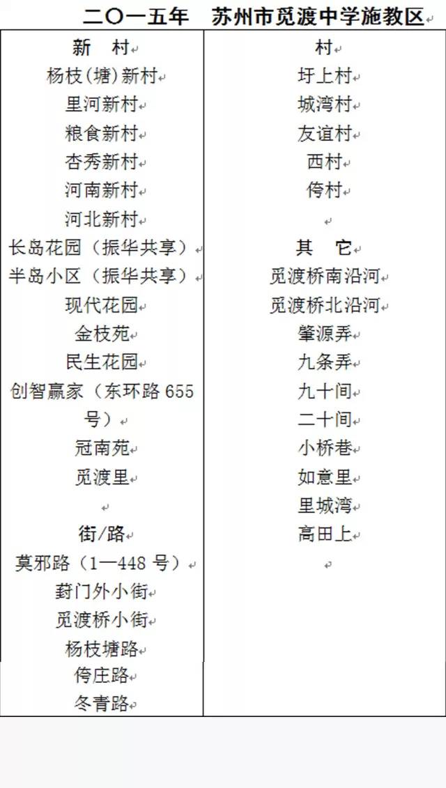 学区房都有什么讲究吗上海,学区房购买注意事项苏州