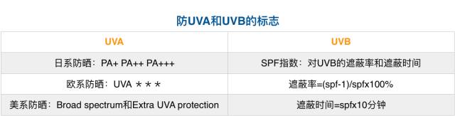 如何选择防晒霜男士,男士在用防晒霜之前需要注意什么
