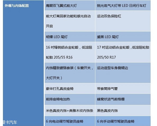 2017款朗逸报价,大众朗逸2017款1.6l二手车多少钱