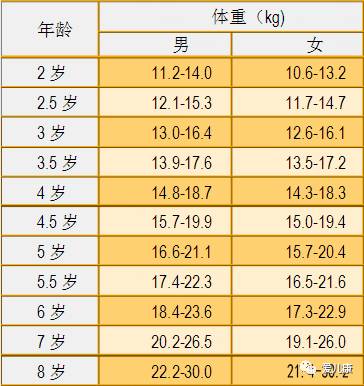 吃什么可以改善宝宝积食脾虚,脾胃虚弱的宝宝怎么吃才可以长肉