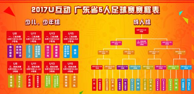 广东省青少年足球联赛总决赛u16,广东佛山市青少年u8足球比赛