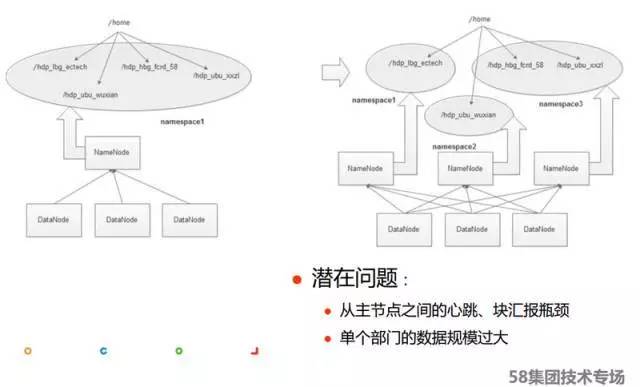 大数据平台底层技术,大数据平台需要什么技术