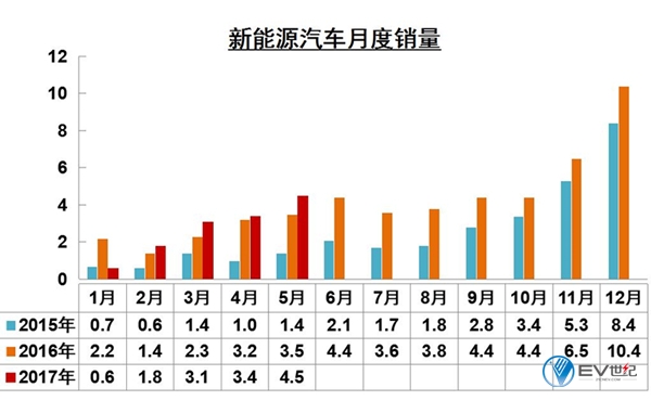 比亚迪汉evvs小鹏汽车,比亚迪ev对比小鹏汽车