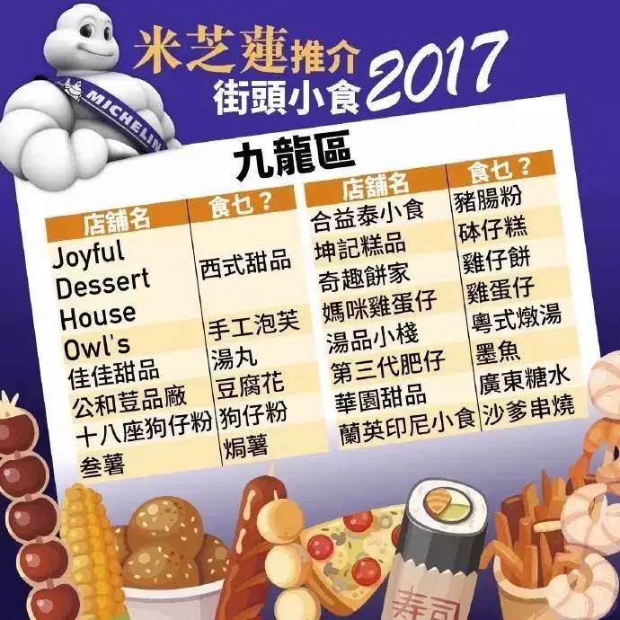 香港米其林推荐街头小吃,香港米其林街头小吃推荐