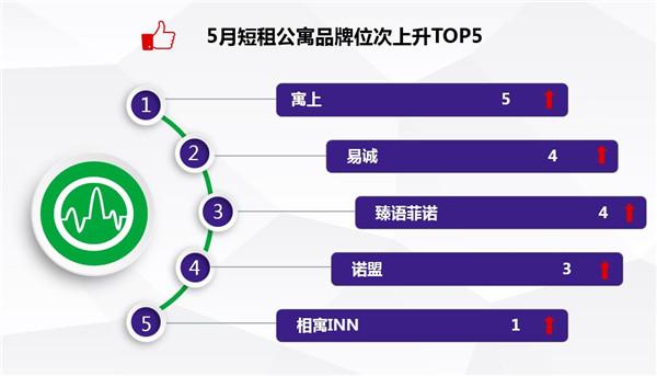 公寓和酒店行业发展,2023年住宿业发展报告