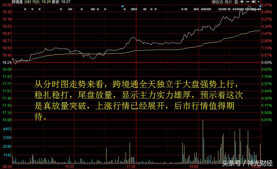 跨境通涨5.60%,跨境通涨4.46%