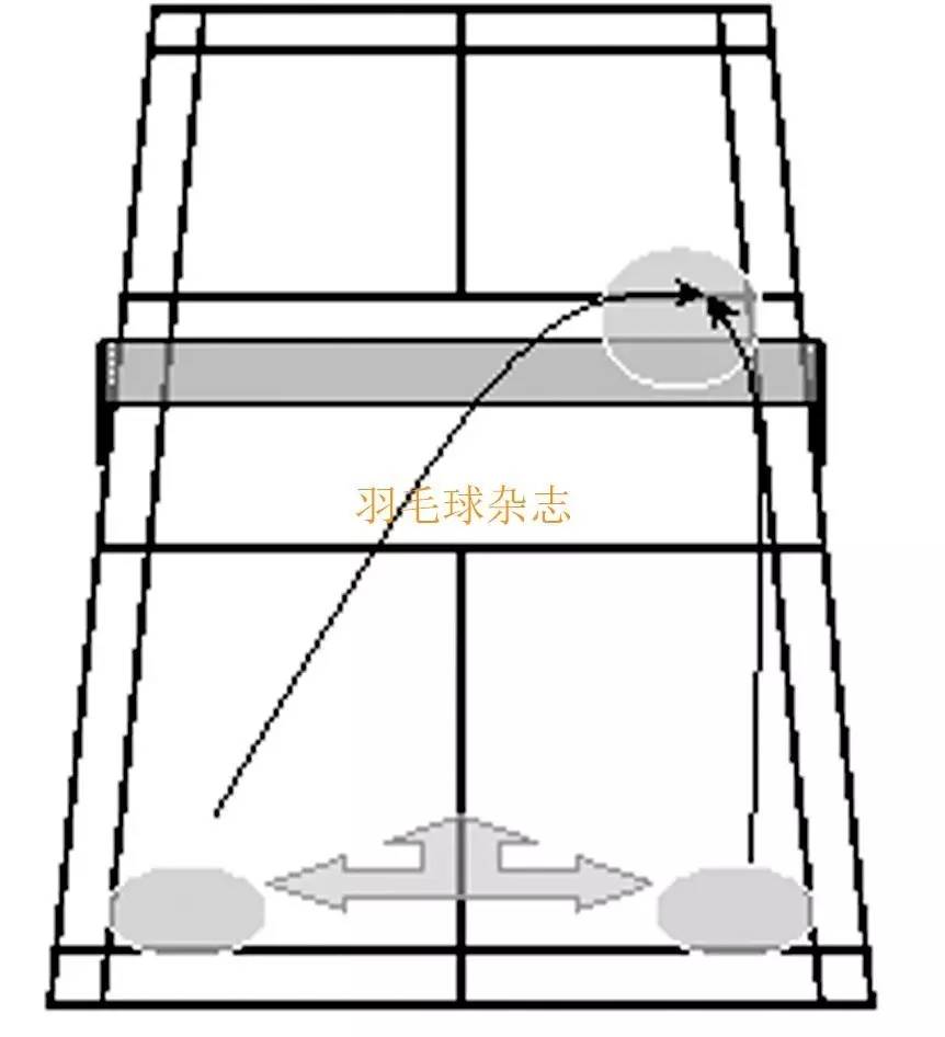 吊球的技术学习,吊球技巧教学