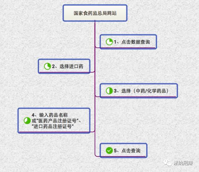 销售假药但不明知是否构罪,销售药是否构成非法经营