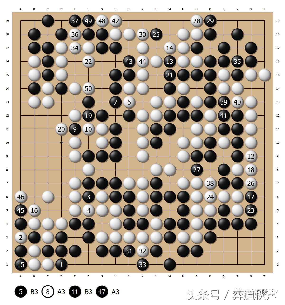 难越的半目天堑AlphaGo自我对局的欣赏与学习（7）