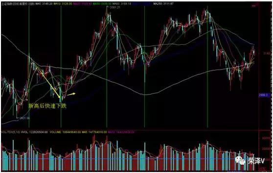 以史为鉴a股后市怎么走,白马股的底在哪里