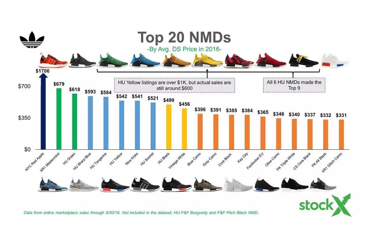 AdidasNMD,adidasnmd搭配