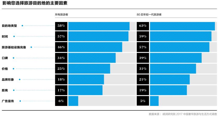 中国旅游调研报告如何写,中国旅游的调查报告
