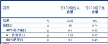 巧选奶粉免“上火”之五：其他手段│喂养那些事儿