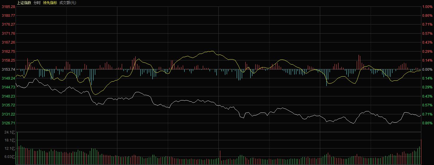 炒股选龙头汇总a股行业龙头股,炒股买板块龙头股