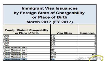 美国的杰出人才移民新政策,杰出人才移民通过率