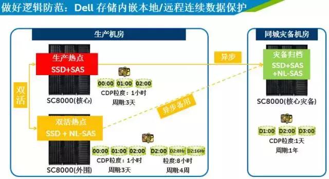 最新版快照,一次性快照