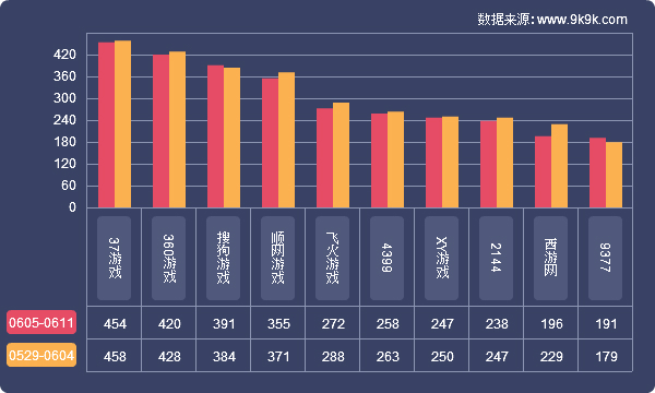 2007-2016网页游戏,2017网页游戏大全