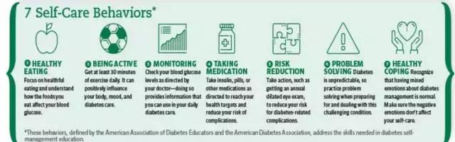 董小姐专栏：这么多糖尿病健康APP,我觉得这几个还不错