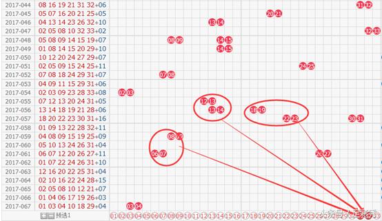 双色球24066期名家精选汇总,双色球24071期大乐透名家推荐