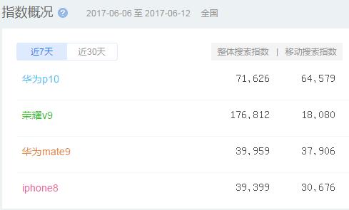 华为与苹果深度评测对比,华为手机对比苹果分辨率