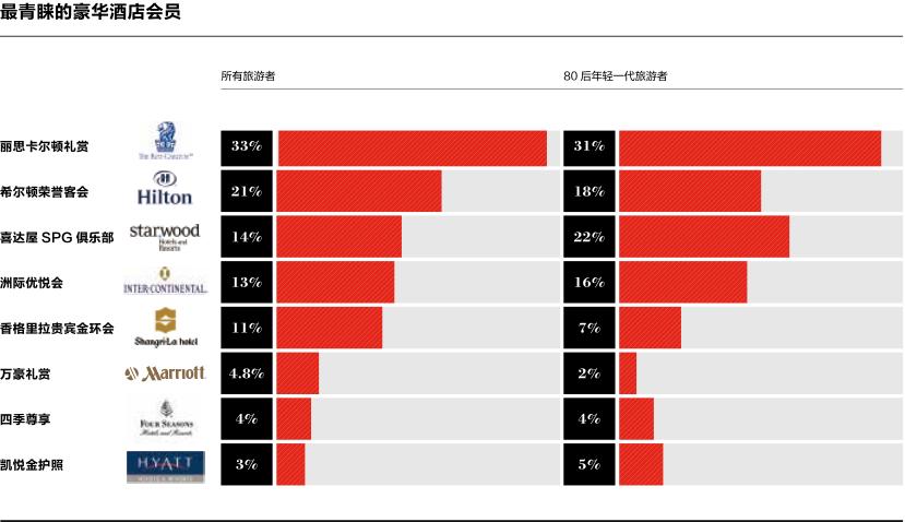 中国旅游调研报告如何写,中国旅游的调查报告
