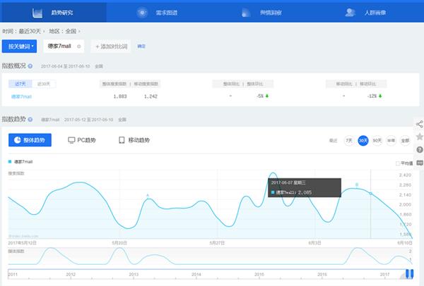 百度指数怎么查询长尾关键词,怎么利用百度指数分析关键词趋势